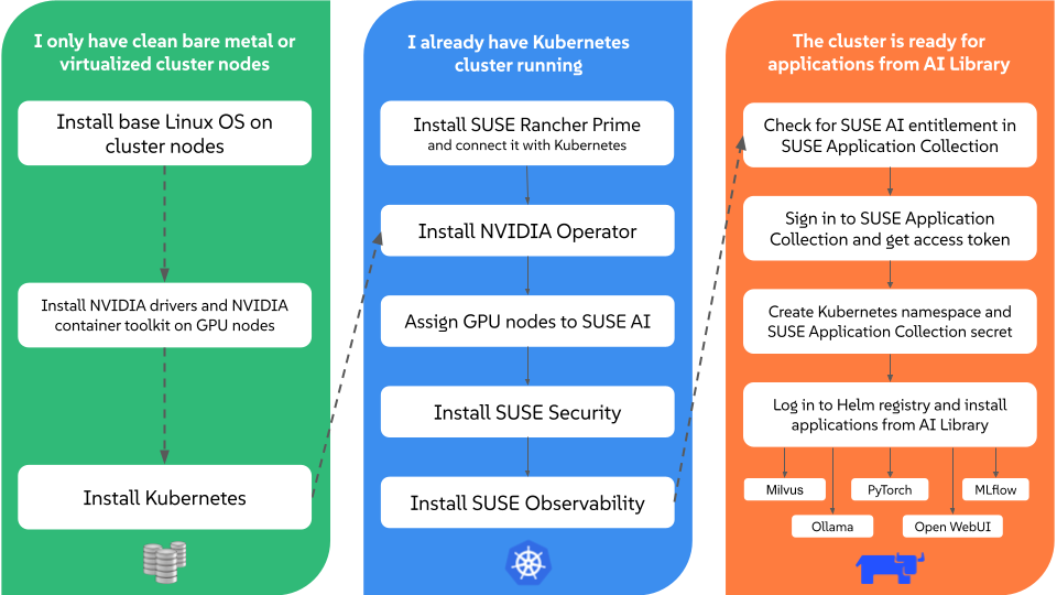 Server Management Fundamentals